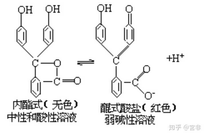 化学反应中的酸碱中和反应,当反应到达终点时,颜色为什么会骤变,而不是渐变? - 知乎