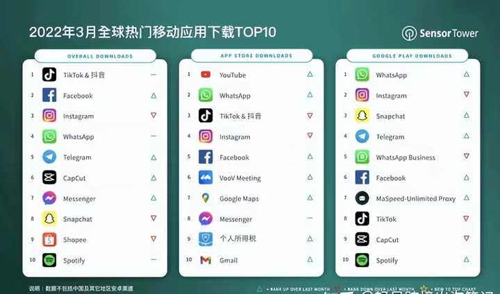 图片[28]-为什么说TikTok电商才是世界电商的未来？-庆虎资源网