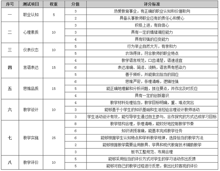 教师资格证试讲教案模板科学