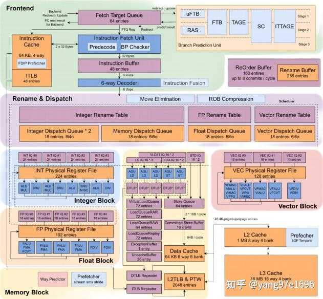 CPU 处理器是有哪些元件构成的呢? - 知乎