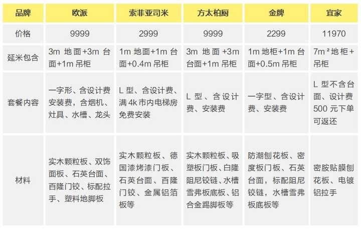 全屋定制家具划算吗? - 知乎