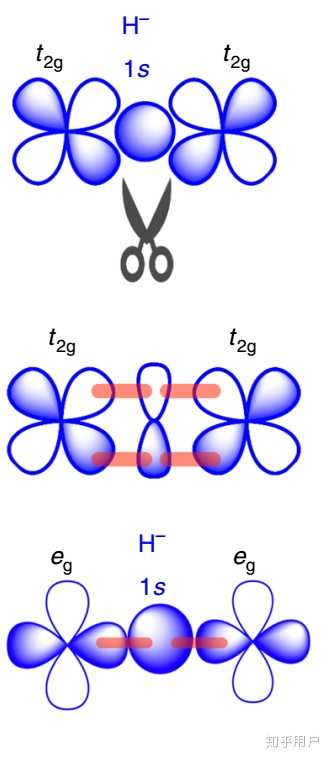 如果氢原子的电子亚层再增加一个电子,会变成什么样的物理结构?