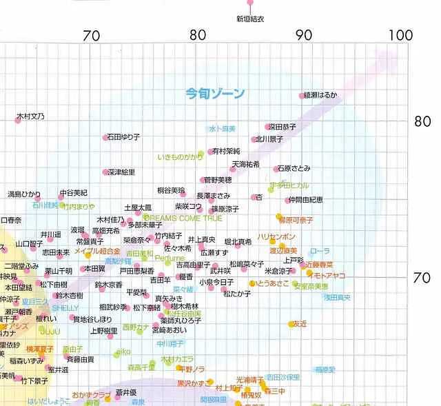 绫濑遥 石原里美 新垣结衣在日本谁更受欢迎 知乎