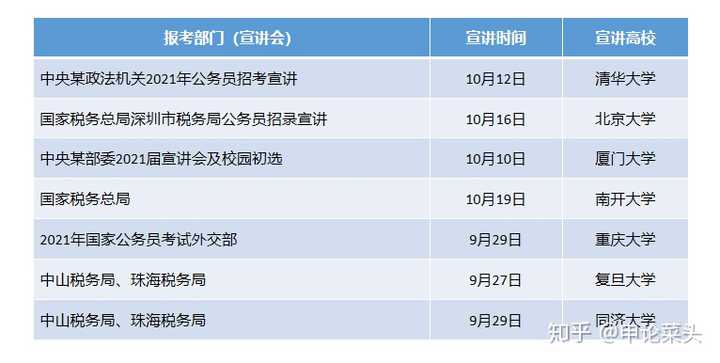 怎么看待21年的国考公告 知乎 怎么看待21年的国考公告 知乎