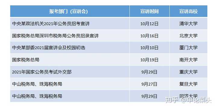 怎么看待21年的国考公告 知乎