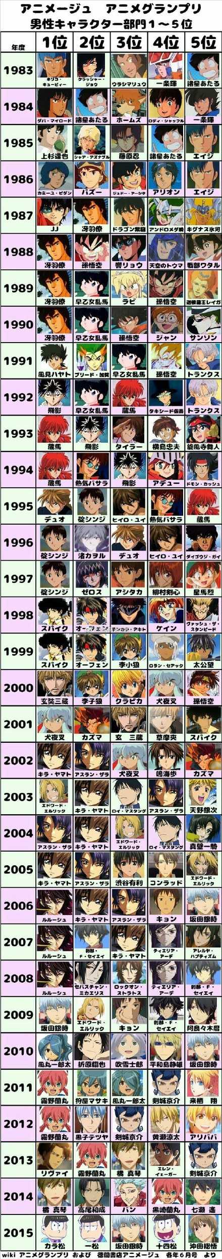80年代的日本动画感觉很有朝气 是不是和当时日本经济腾飞有关系 知乎 80年代的日本动画感觉很有朝气 是不是和当时日本经济腾飞有关系 知乎
