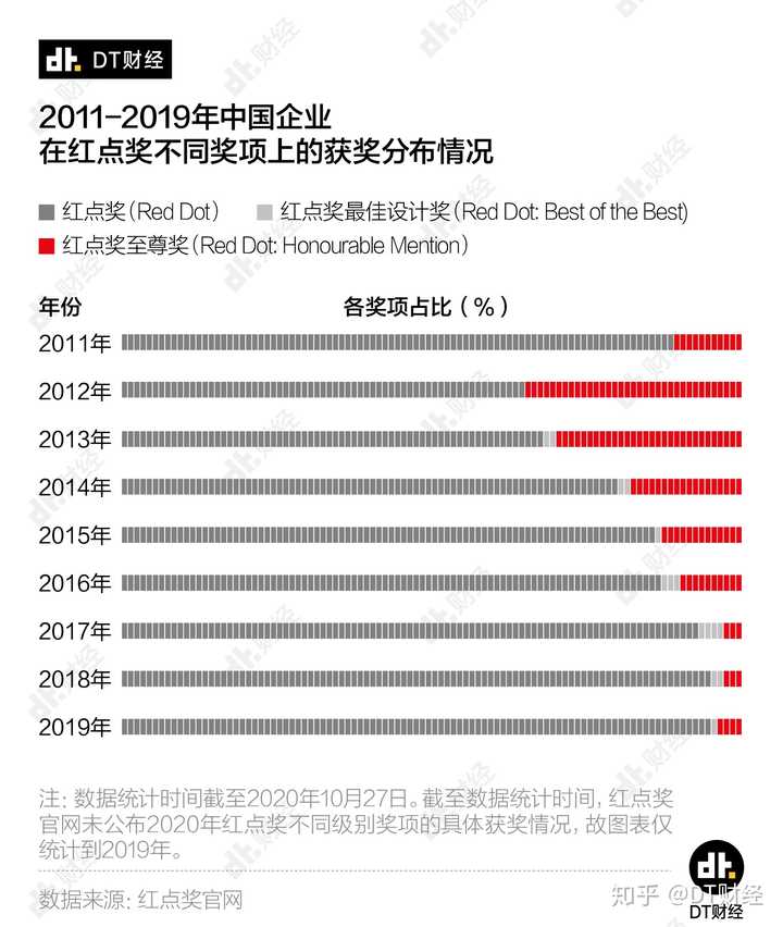 德国红点设计大奖 Red Dot 到底是一个什么样的奖项 知乎