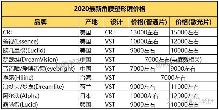 ok镜多少钱图片