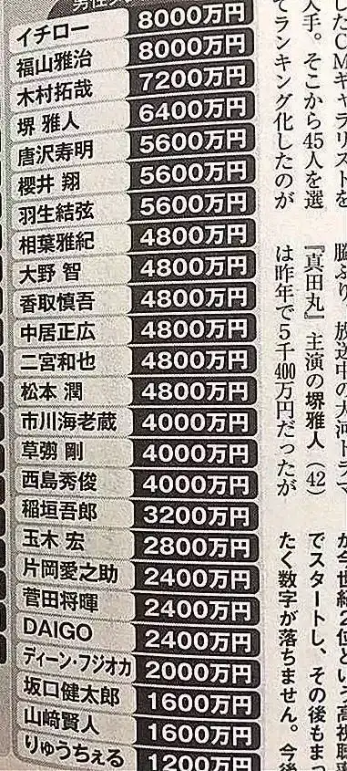 中国娱乐圈和日本娱乐圈有什么差别 知乎 中国娱乐圈和日本娱乐圈有什么差别 知乎
