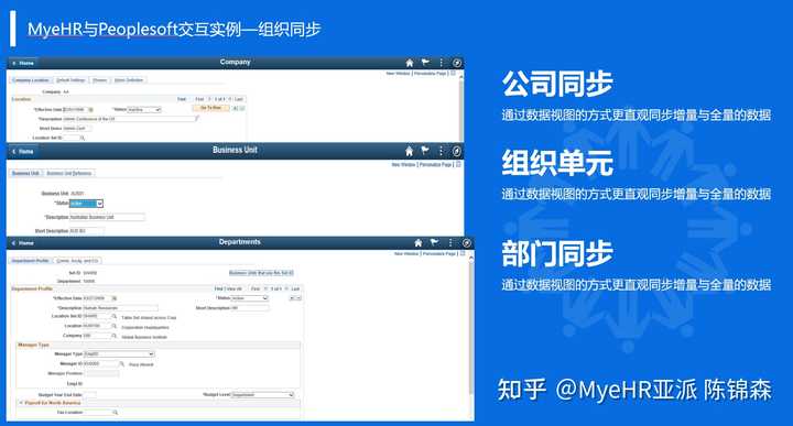 Peoplesoft Peoplesoft
