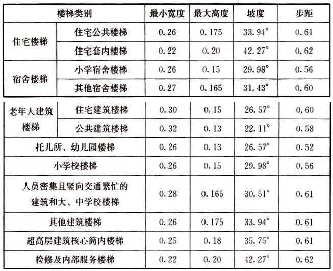 楼梯的坡度、踏步尺寸和楼段尺寸如何确定? - 知乎