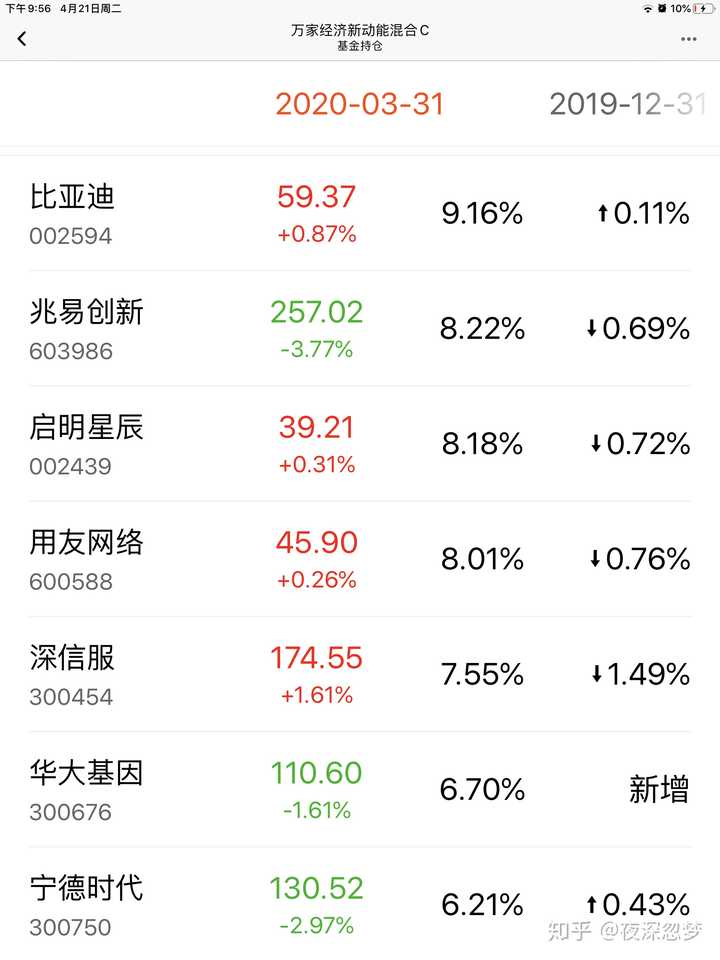 年有什么好的基金推荐 知乎 年有什么好的基金推荐 知乎