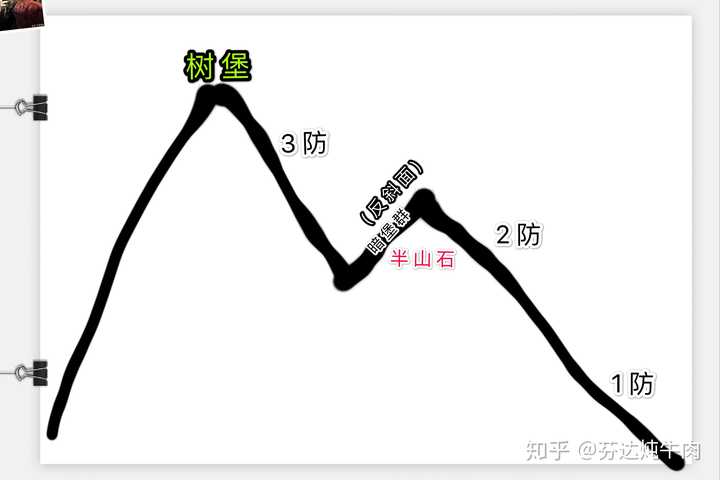 《我的團長我的團》南天門一役中日軍的