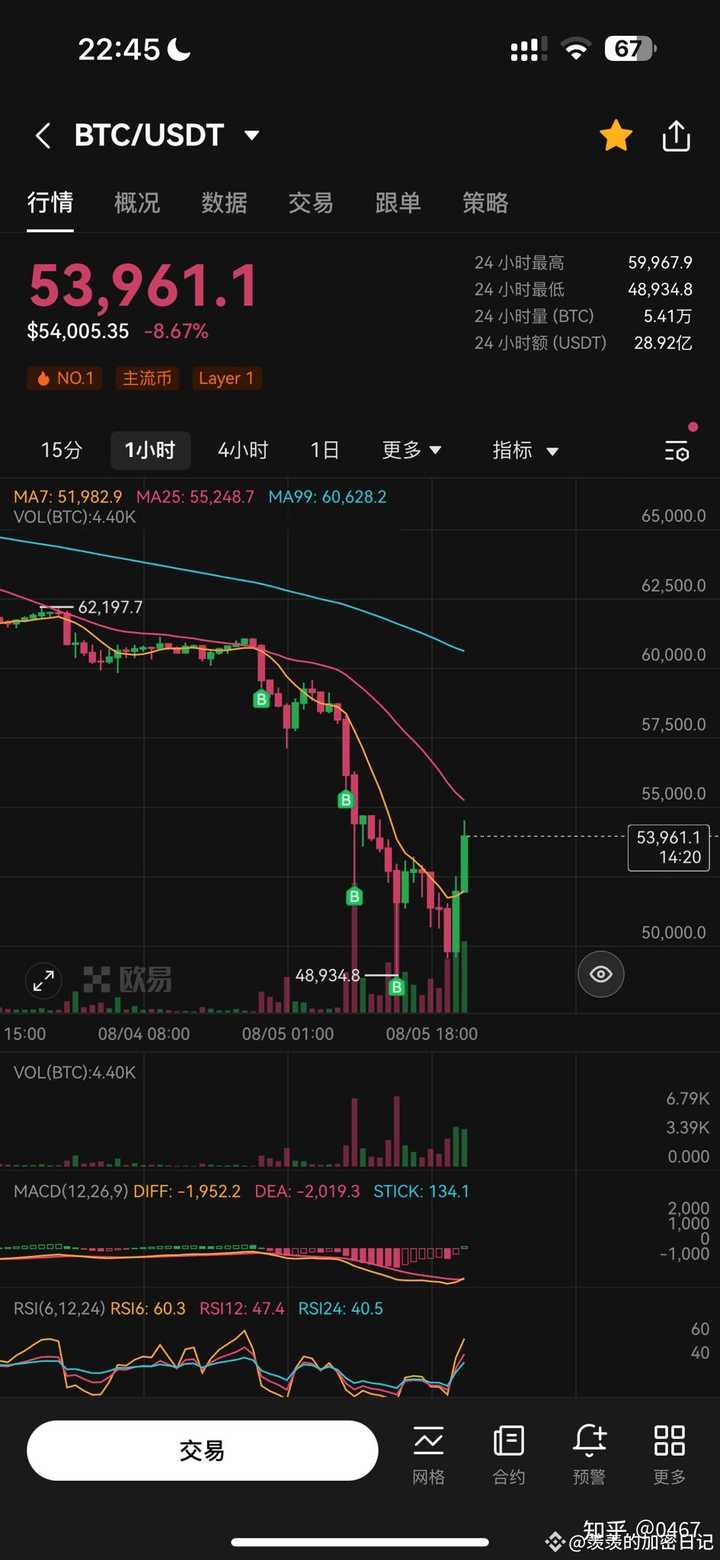 美股开盘大跌，英伟达、特斯拉跌超10%，马斯克怒喷美联储「不降息很蠢」，市场何时企稳? - 0467 的回答- 知乎