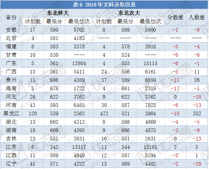 东北的林业大学排名_东北林业排名多少_东北林业大学全国排名