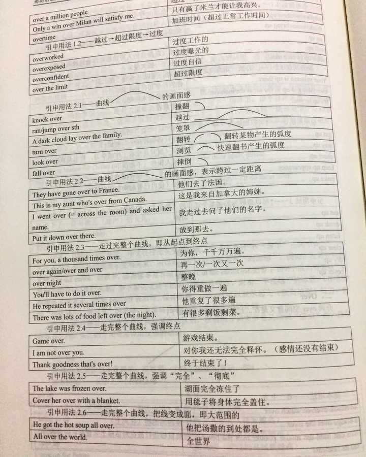 如何更高效地学习英语介词 知乎 如何更高效地学习英语介词 知乎