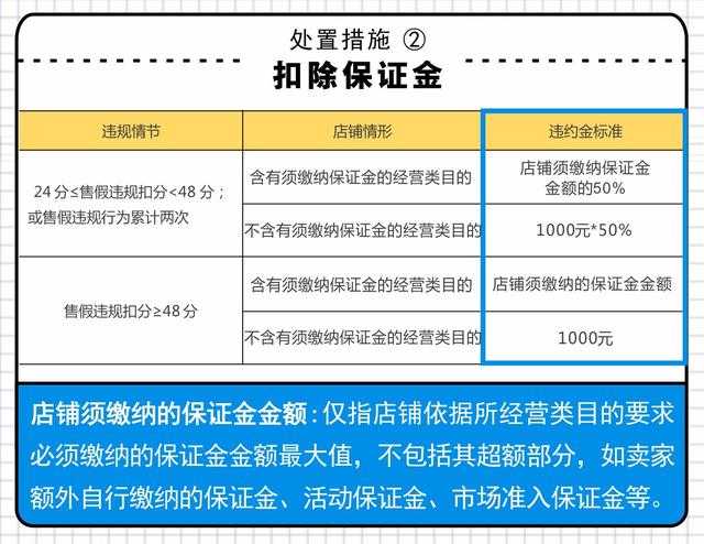 公司注册淘宝店需要多少保证金