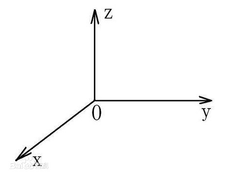 在三维坐标系中怎么看某个点的坐标 三维坐标系的点怎么看 派欧网
