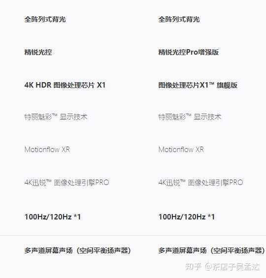 如何选购索尼2020年电视新品9000h还是x9500对应的装修应当如何调整