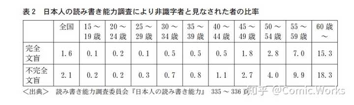 为什么汉字拉丁化改革没有成功 知乎