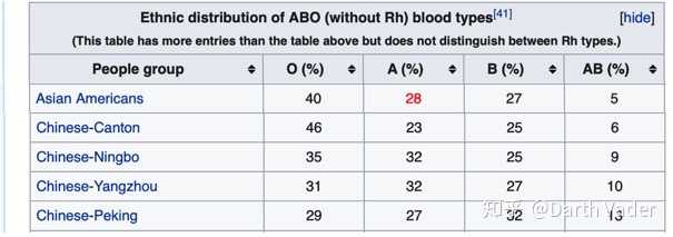 Ab血型是值得炫耀的事吗 知乎