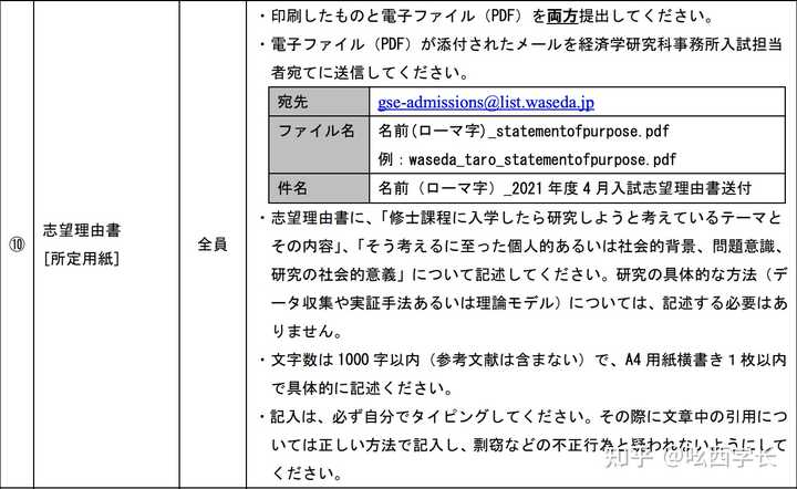 考经济学修士的研究计划书 如何改成志望理由书 知乎