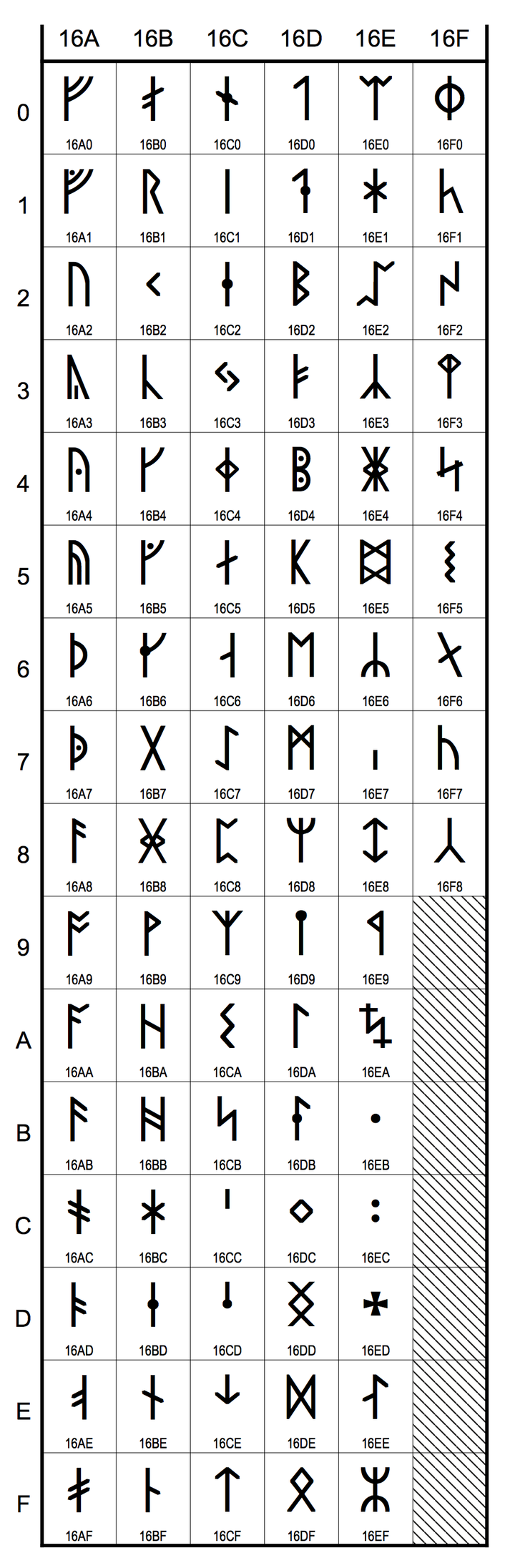 北欧的卢恩符文（Rune）有没有失传？ - 知乎