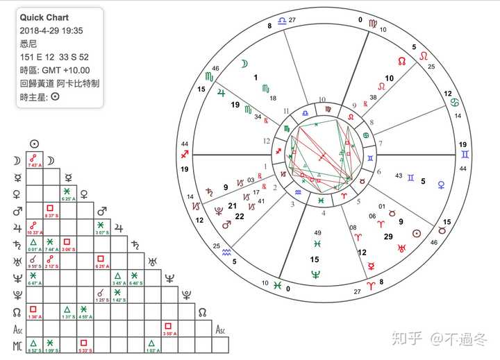 同一时刻出生的人难道命运和性格就一样吗 知乎