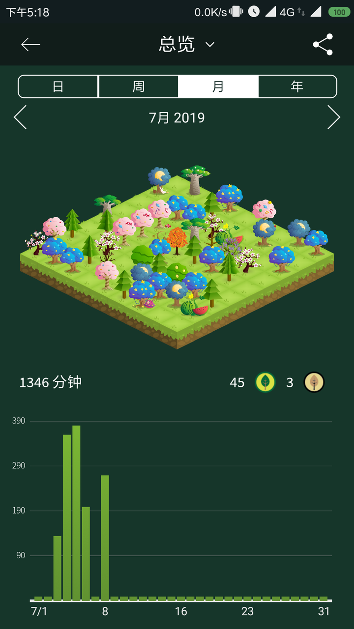 大家晒一晒自己的forest小森林吧,顺便分享一下账号～?