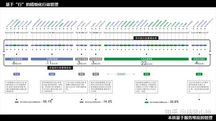 行政管理岗具体都是做什么工作 知乎