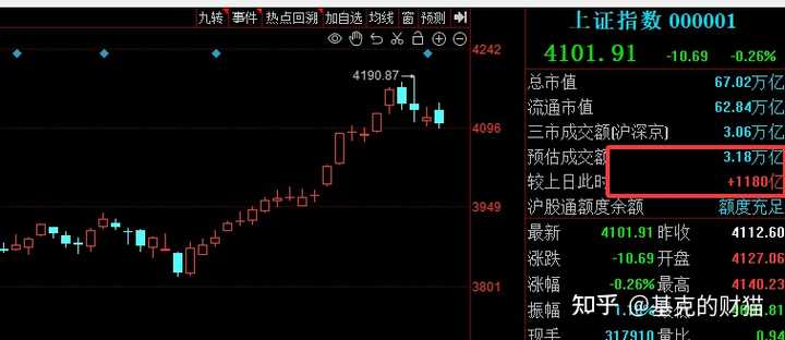 如何看待2026年1月19日a股市场行情走势？ 知乎 
