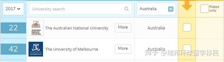 读本科选择澳国立还是墨尔本大学 知乎