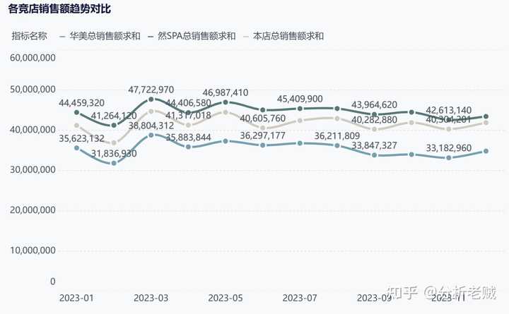 如何做销售预测？大神手把手教会你！——九数云BI插图10