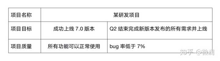 初入质量管理如何开展工作 知乎 初入质量管理如何开展工作 知乎