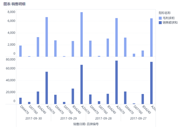 三分钟做出美观实用的数据可视化看板——九数云插图6