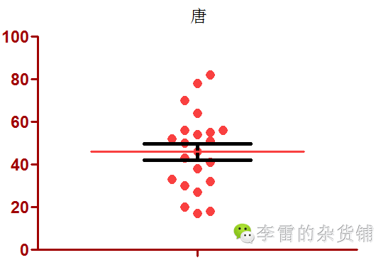 中国古代人民的平均寿命是多少 怎么统计出来的 知乎