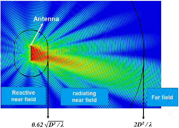 天线极化是如何判定的？作为重要参数，极化的意义是什么？ - 知乎