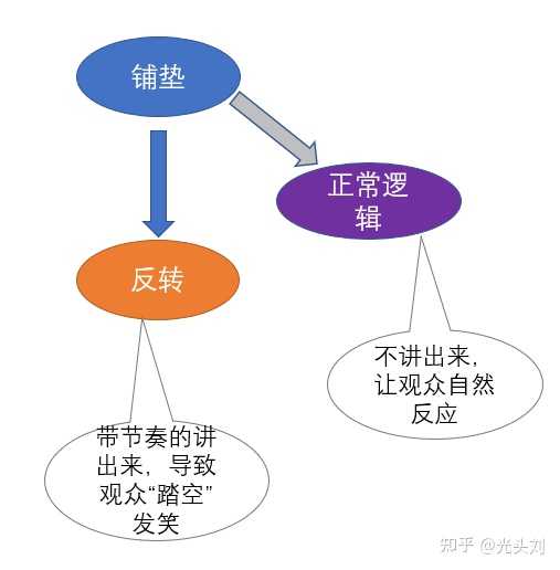 今晚80后脱口秀爱奇艺_周奇墨脱口秀4夺冠_爱奇艺脱口秀大赛