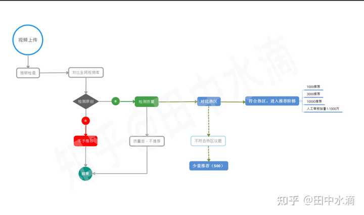 抖音修改首页附近关注推荐顺序_抖音首页怎么修改_抖音首页默认位置怎么更改