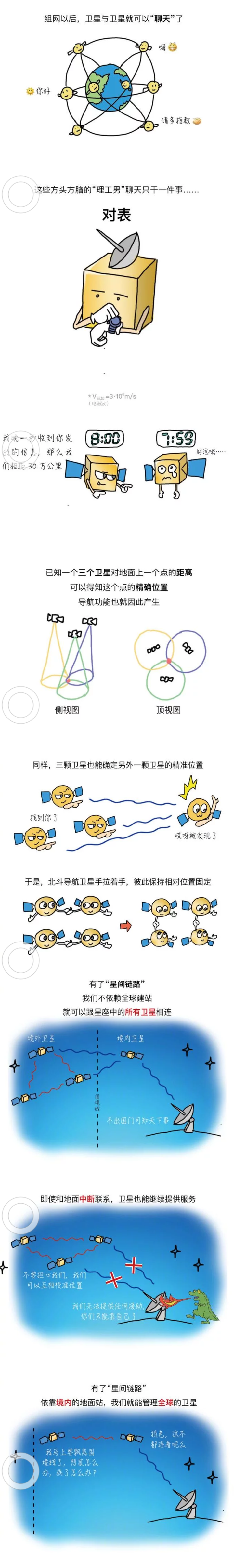 北斗导航系统有多厉害 知乎