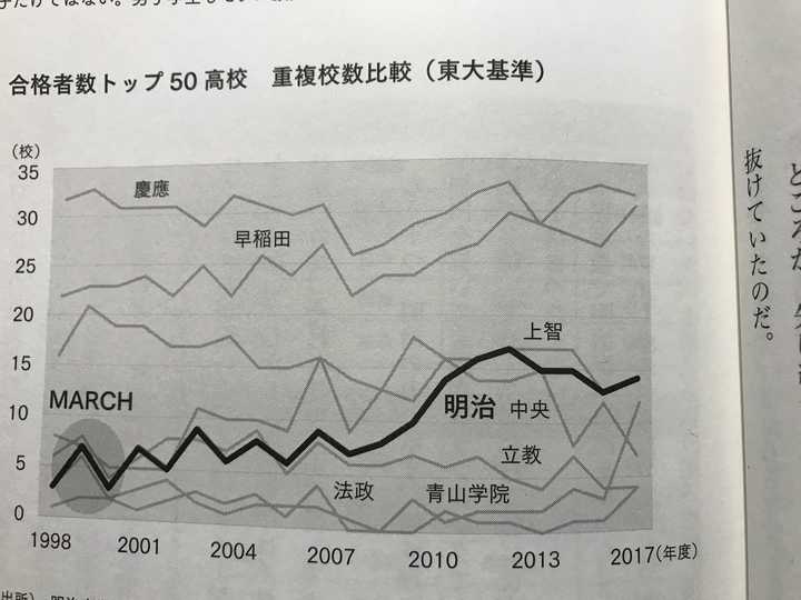 明治学院大学和日本大学哪个更好 知乎