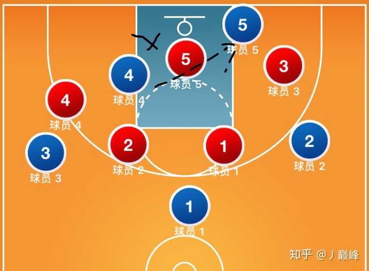 有哪些全场五打五的战术 求推荐 还有就是该怎么破二三联防? - 知乎