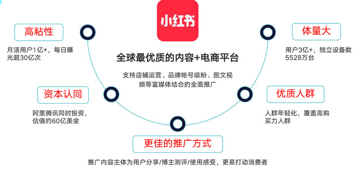 小红书推广有用吗，推广一次要多少钱？