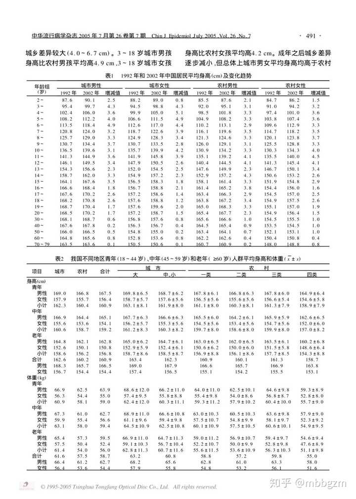 如何看待报告显示我国18 44 岁男性平均身高169 7 Cm 女性平均身高158 0 Cm 知乎 如何看待报告显示我国18 44 岁男性平均身高169 7 Cm 女性平均身高158 0 Cm 知乎