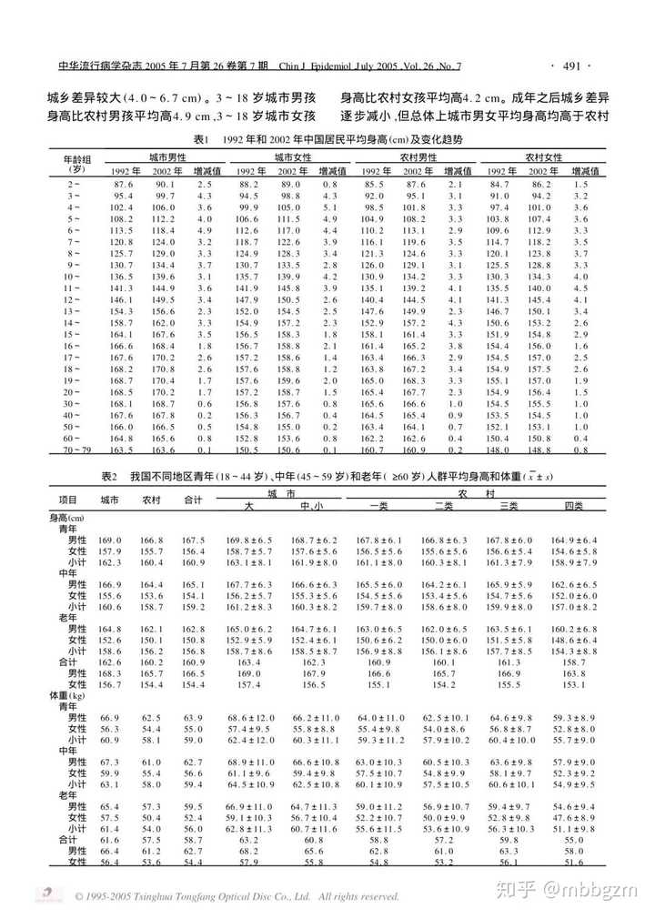 如何看待报告显示我国18 44 岁男性平均身高169 7 Cm 女性平均身高158 0 Cm 知乎