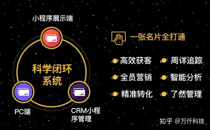 智能名片是什么东西 知乎 智能名片是什么东西 知乎