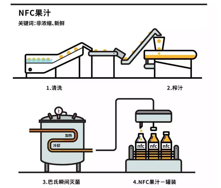 经常喝nfc果汁有什么好处吗？ 知乎 