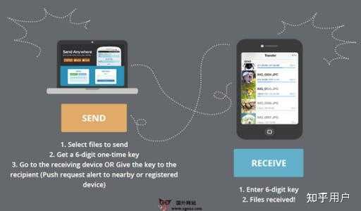 好用的大文件传输工具有哪些? - 知乎