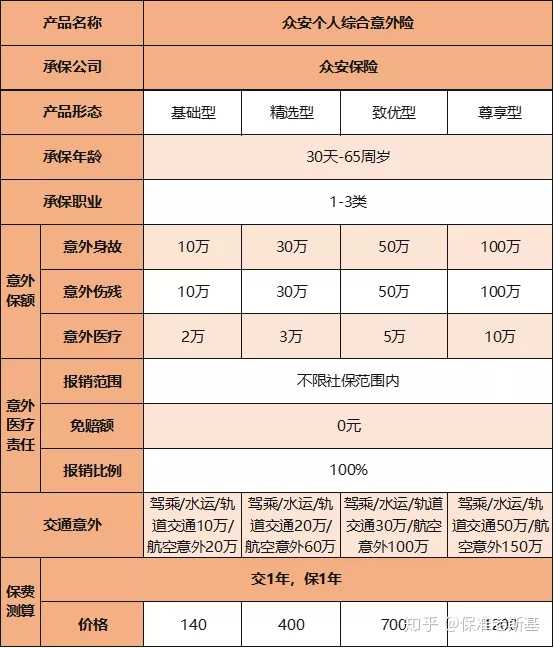 意外險的多少錢 意外險賠付多少錢