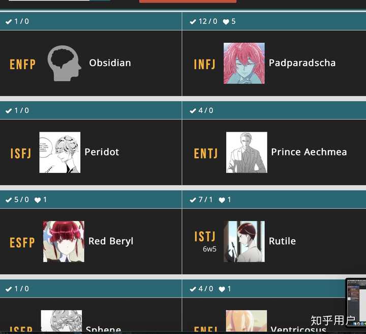 《宝石之国》中角色分别是MBTI（16型人格）哪一个? - 知乎